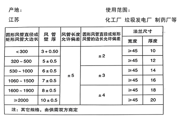 無機(jī)玻璃鋼通風(fēng)管道型號